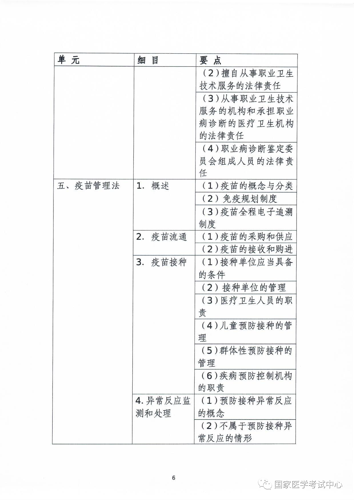 懷化弘醫(yī)教育服務(wù)有限公司,銀成醫(yī)考,銀成學(xué)校,湖南臨床醫(yī)師考試服務(wù),湖南執(zhí)業(yè)藥師考試服務(wù)