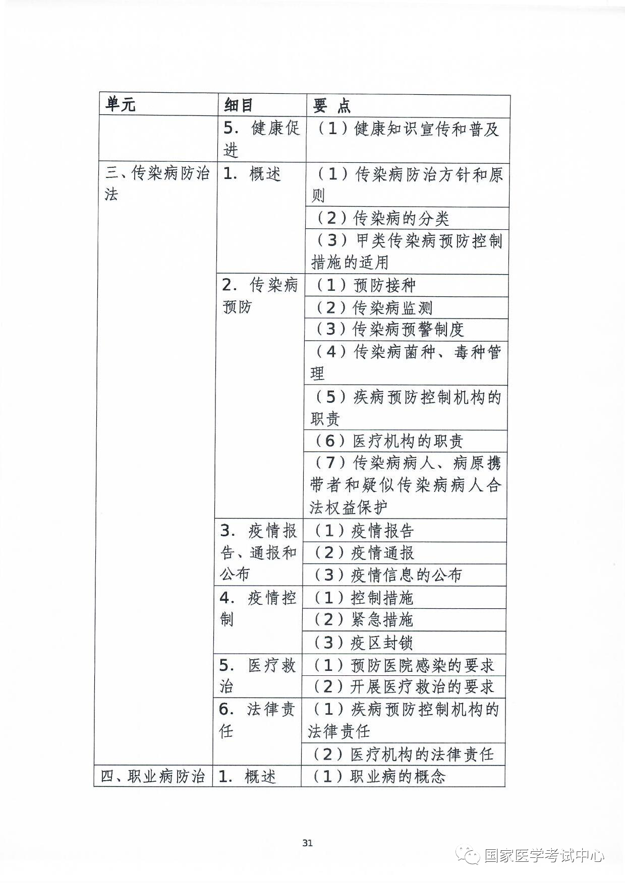 懷化弘醫(yī)教育服務(wù)有限公司,銀成醫(yī)考,銀成學(xué)校,湖南臨床醫(yī)師考試服務(wù),湖南執(zhí)業(yè)藥師考試服務(wù)