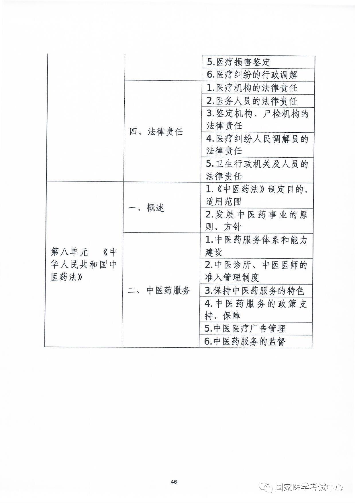 懷化弘醫(yī)教育服務(wù)有限公司,銀成醫(yī)考,銀成學(xué)校,湖南臨床醫(yī)師考試服務(wù),湖南執(zhí)業(yè)藥師考試服務(wù)