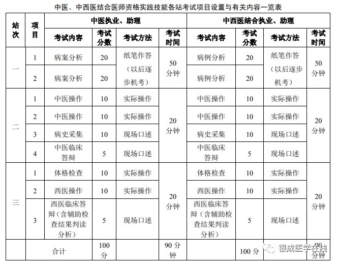 懷化弘醫(yī)教育服務(wù)有限公司,銀成醫(yī)考,銀成學(xué)校,湖南臨床醫(yī)師考試服務(wù),湖南執(zhí)業(yè)藥師考試服務(wù)