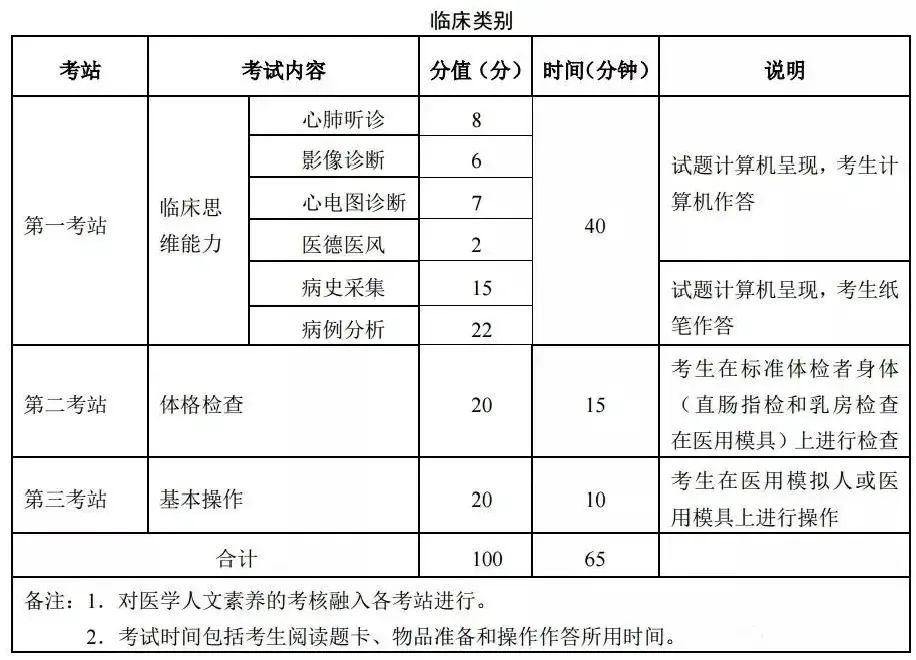 懷化弘醫(yī)教育服務(wù)有限公司,銀成醫(yī)考,銀成學(xué)校,湖南臨床醫(yī)師考試服務(wù),湖南執(zhí)業(yè)藥師考試服務(wù)