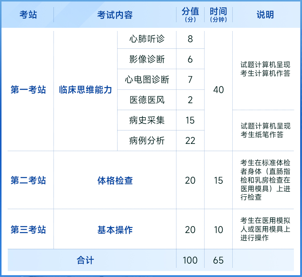 懷化弘醫(yī)教育服務(wù)有限公司,銀成醫(yī)考,銀成學(xué)校,湖南臨床醫(yī)師考試服務(wù),湖南執(zhí)業(yè)藥師考試服務(wù)