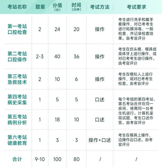 懷化弘醫(yī)教育服務(wù)有限公司,銀成醫(yī)考,銀成學(xué)校,湖南臨床醫(yī)師考試服務(wù),湖南執(zhí)業(yè)藥師考試服務(wù)